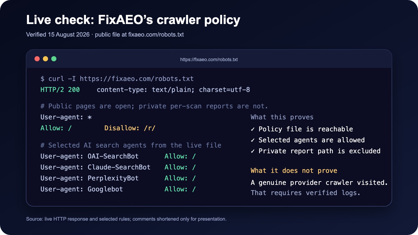 Live FixAEO robots.txt check showing HTTP 200, allowed AI search agents, and the excluded private report path