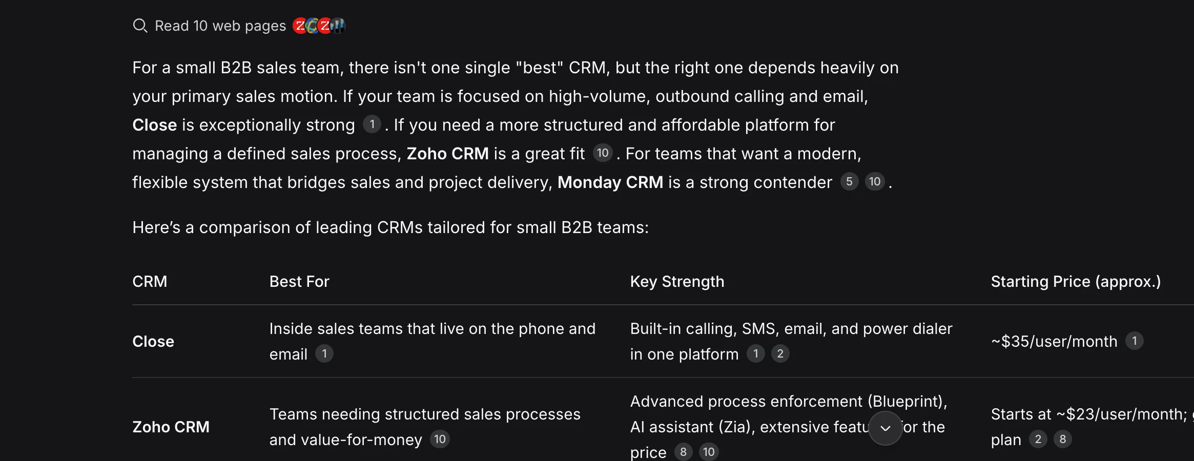 DeepSeek answering "What's the best CRM for a small B2B sales team?" after reading 10 web pages, naming Close, Zoho CRM, and Monday CRM with numbered citations and a sourced comparison table.