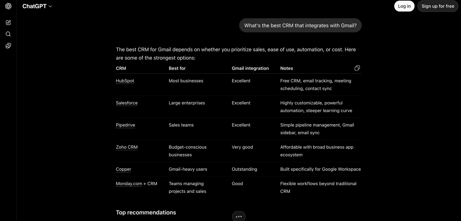 ChatGPT (logged out) answering 'best CRM that integrates with Gmail' with a table of HubSpot, Salesforce, Pipedrive, Zoho, Copper, Monday.