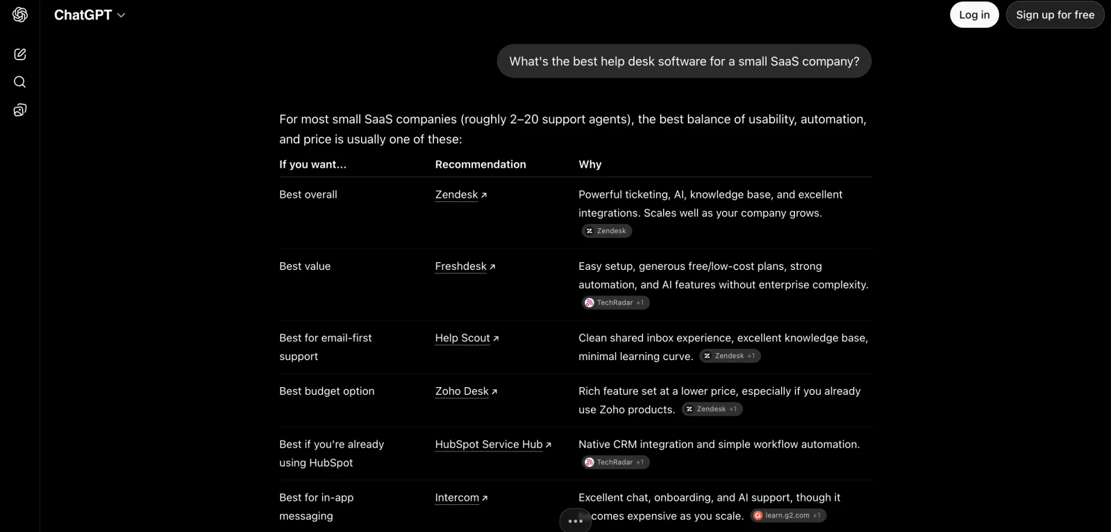 ChatGPT (logged out) answering 'best help desk software for a small SaaS' with recommendations for Zendesk, Freshdesk, Help Scout, Zoho Desk, HubSpot, Intercom.