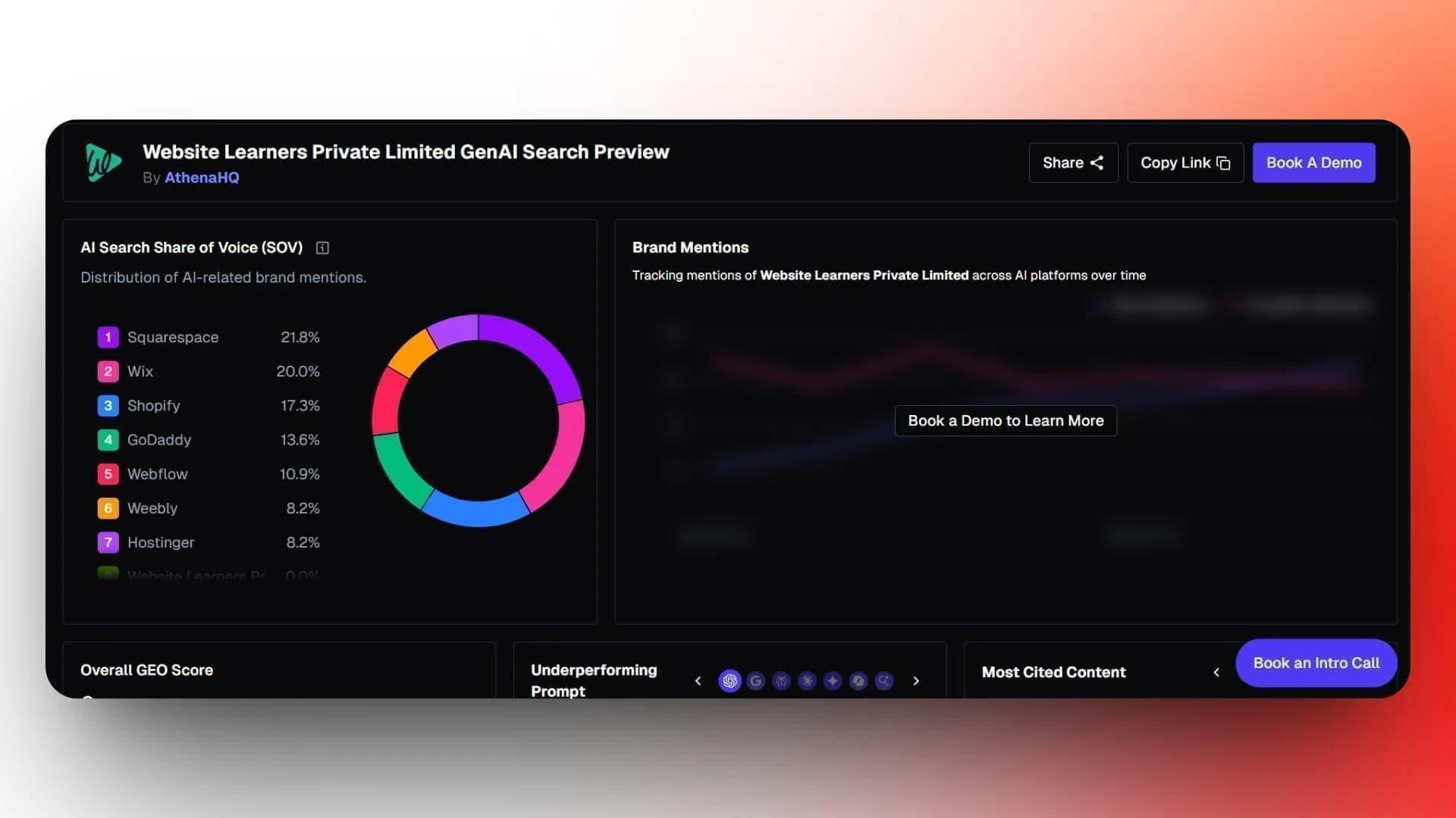 AthenaHQ's shareable GenAI Search Preview: an AI Search Share-of-Voice donut ranking competing brands, plus brand-mention tracking across AI platforms over time.