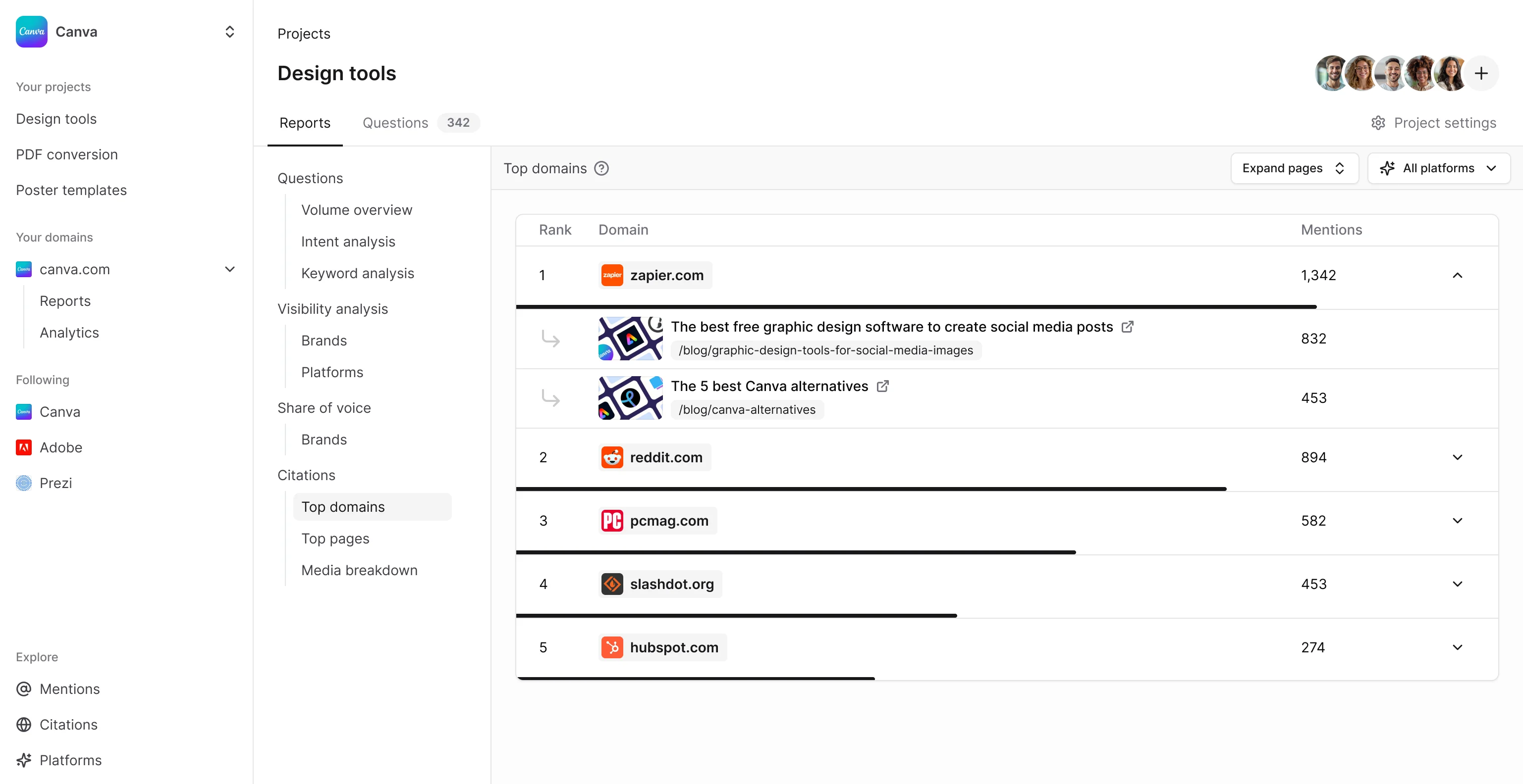 Hall AI's citation report: the top domains AI engines cite for a tracked topic, each expandable to the exact pages — and the prompts that drove those citations.