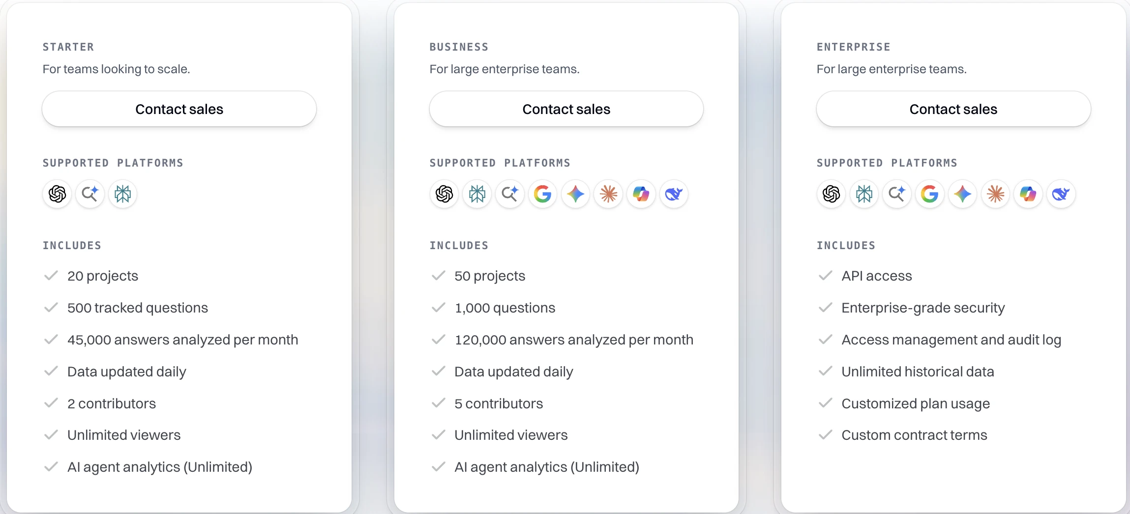 Hall AI pricing tiers — Starter, Business, and Enterprise — each marked "Contact sales," showing supported platforms and caps (tracked questions, answers analyzed per month) but no dollar prices.
