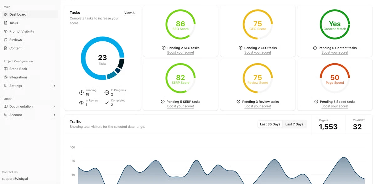 Visby AI dashboard: SEO, GEO, SERP, Review, and Page-Speed scores with pending tasks, plus a traffic chart split by source including ChatGPT.