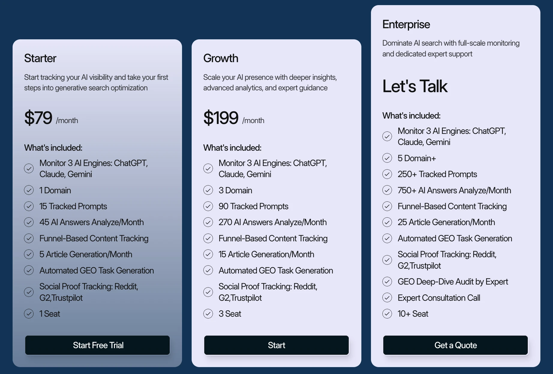Visby AI pricing: Starter $79/mo, Growth $199/mo, and custom Enterprise — each tracking 3 engines (ChatGPT, Claude, Gemini) with article generation and GEO tasks.