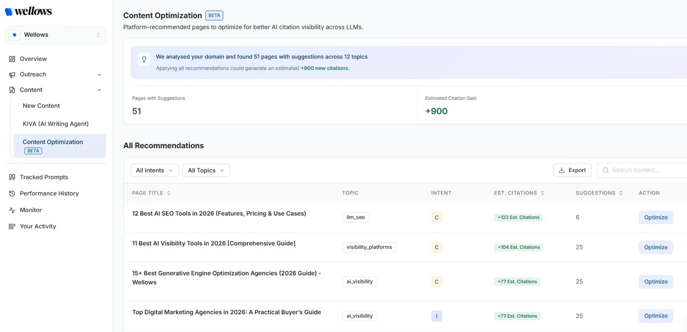 Wellows Content Optimization: the platform analyses your domain, flags pages with citation-gap suggestions, and estimates the new citations each fix could earn.