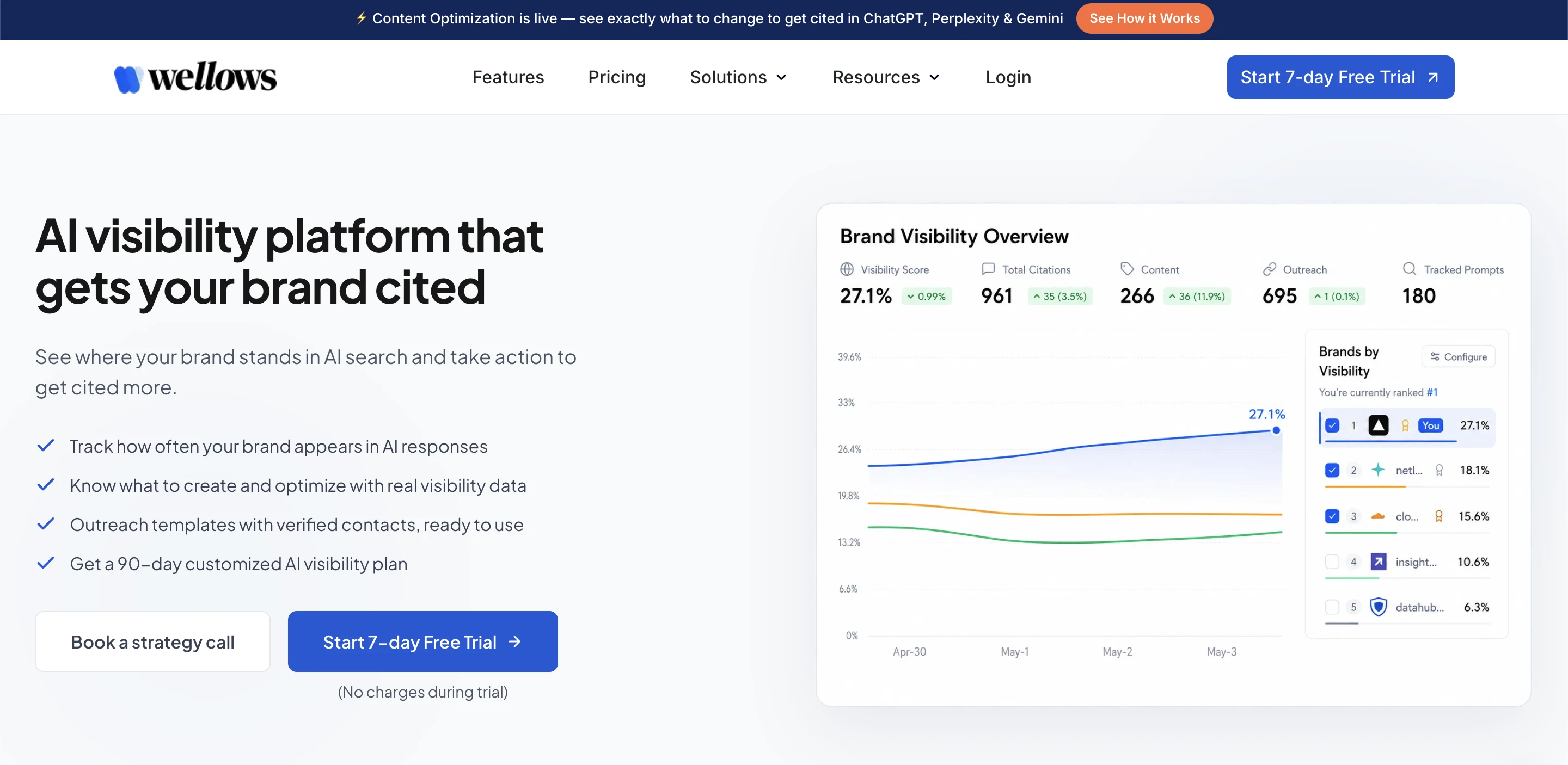 Wellows homepage (captured July 2026): "AI visibility platform that gets your brand cited."
