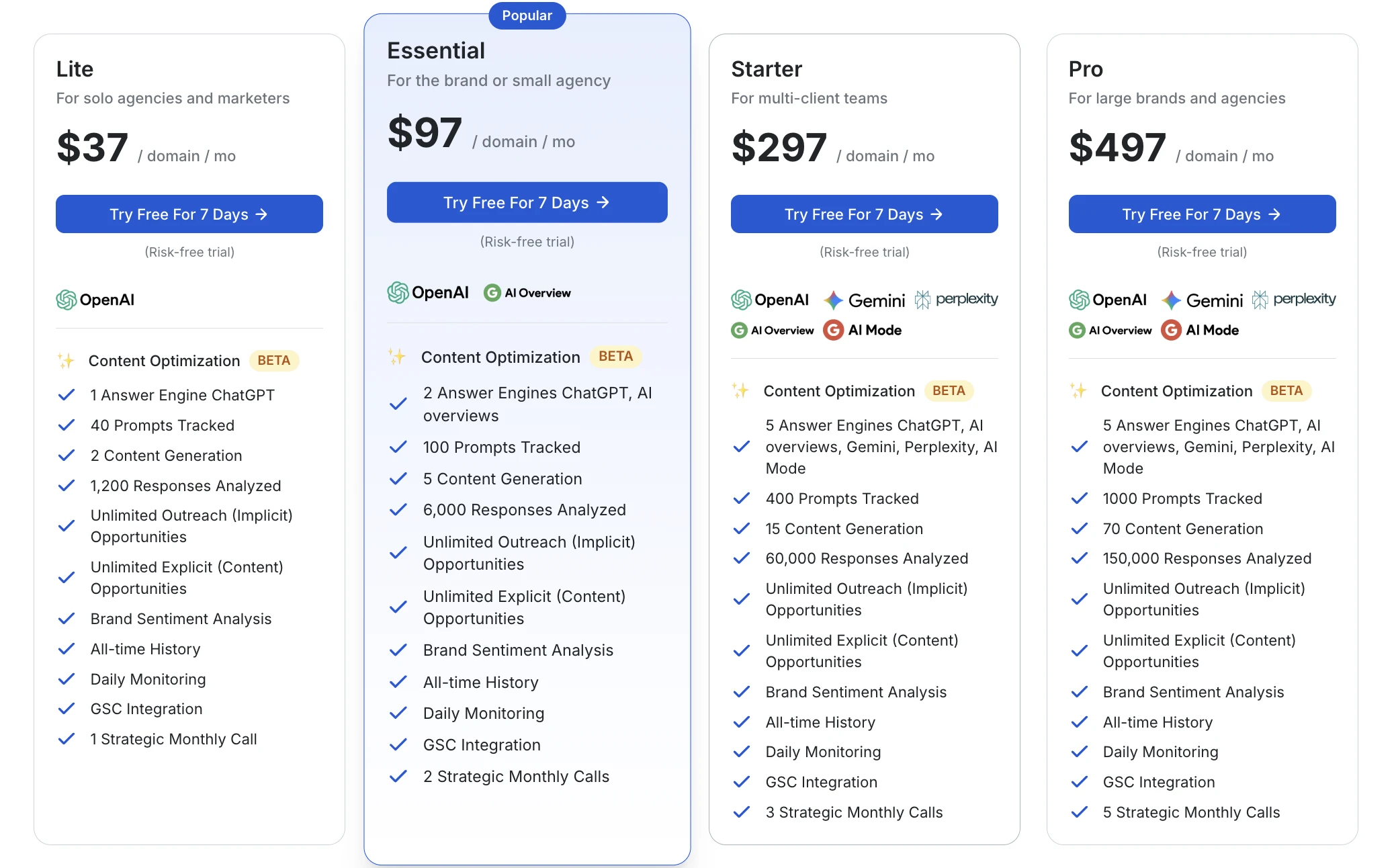 Wellows pricing: per-domain tiers — Lite $37/mo (ChatGPT only), Essential $97, Starter $297 (5 engines), and Pro $497 — each with content generation and outreach.