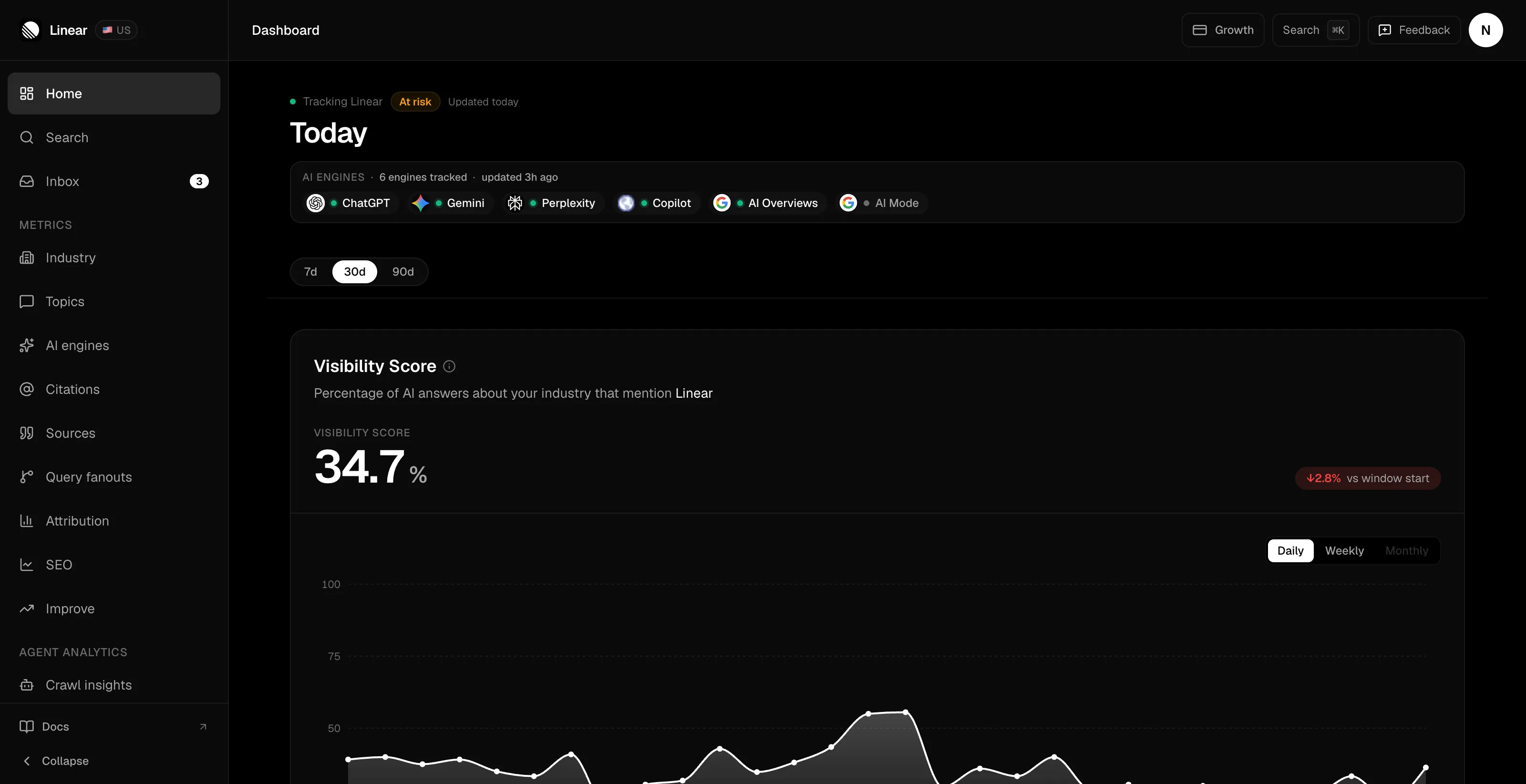 The FixAEO dashboard